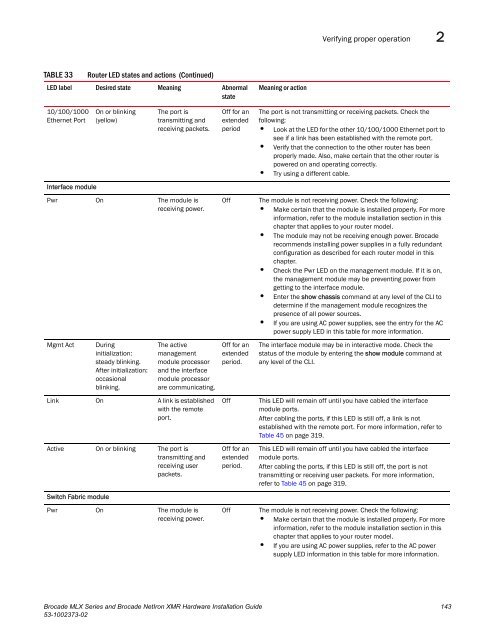 Brocade MLX Series and Brocade NetIron XMR Hardware ...