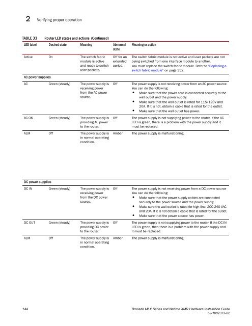 Brocade MLX Series and Brocade NetIron XMR Hardware ...