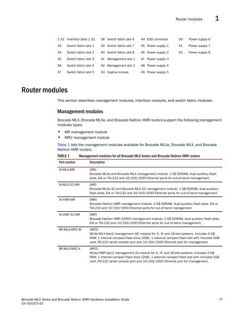 Brocade MLX Series and Brocade NetIron XMR Hardware ...