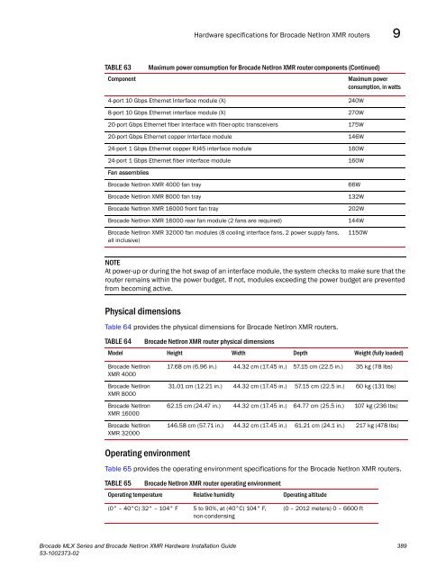 Brocade MLX Series and Brocade NetIron XMR Hardware ...