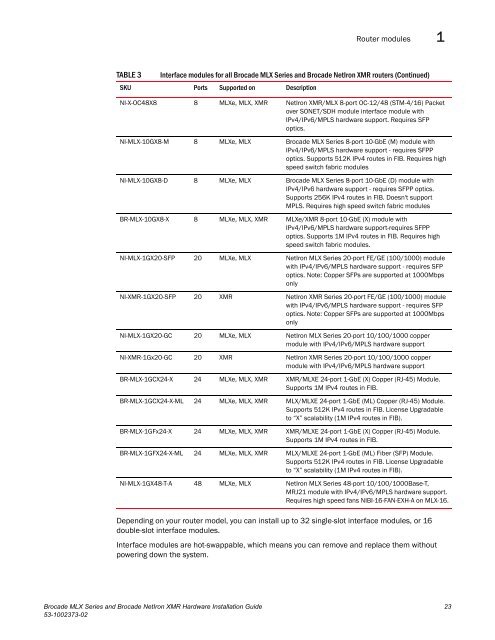 Brocade MLX Series and Brocade NetIron XMR Hardware ...