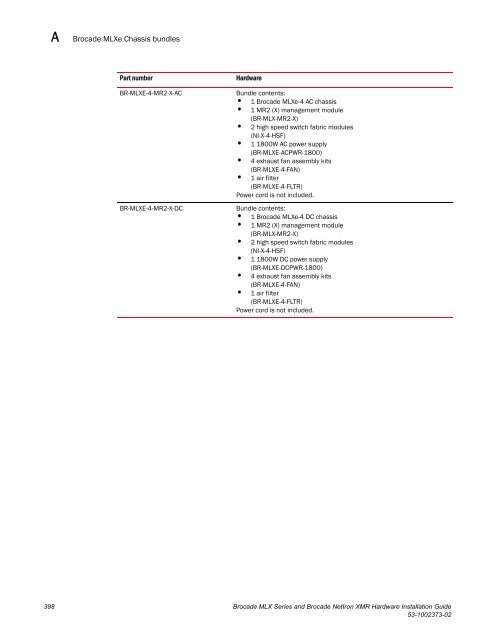 Brocade MLX Series and Brocade NetIron XMR Hardware ...