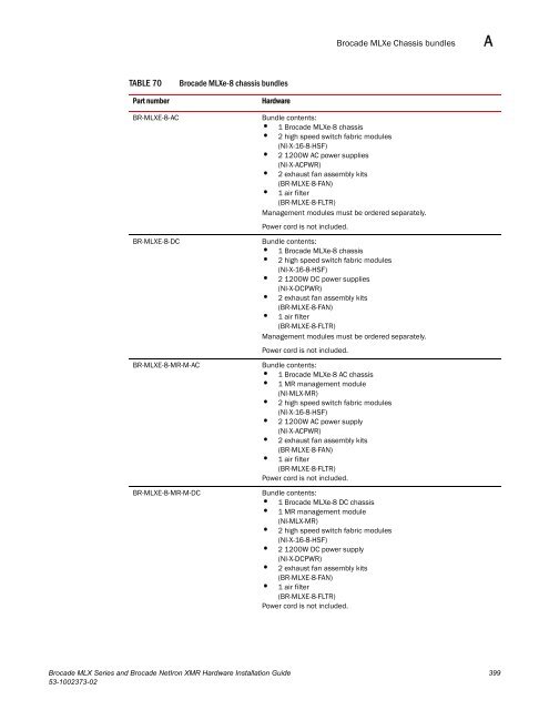 Brocade MLX Series and Brocade NetIron XMR Hardware ...