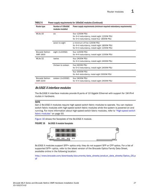 Brocade MLX Series and Brocade NetIron XMR Hardware ...