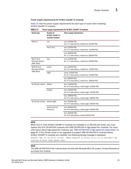 Brocade MLX Series and Brocade NetIron XMR Hardware ...