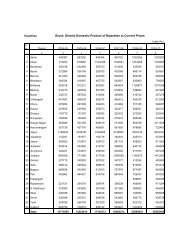 Gross District Domestic Product of Rajasthan at Current Prices