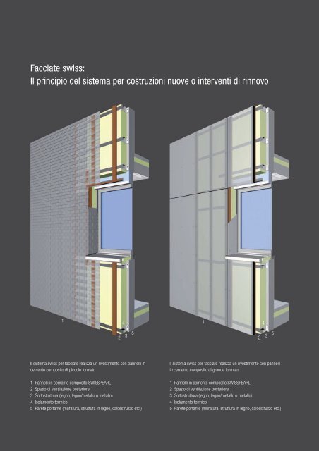 swisspearl la facciata