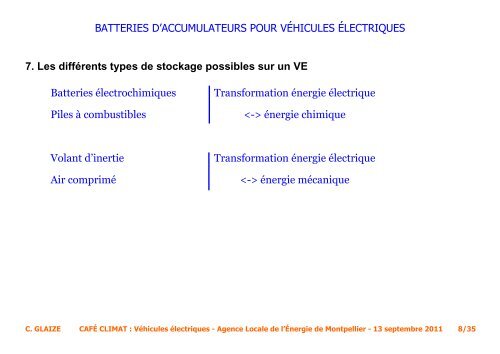 Batteries d?accumulateurs pour vÃ©hicules ... - ALE-Montpellier