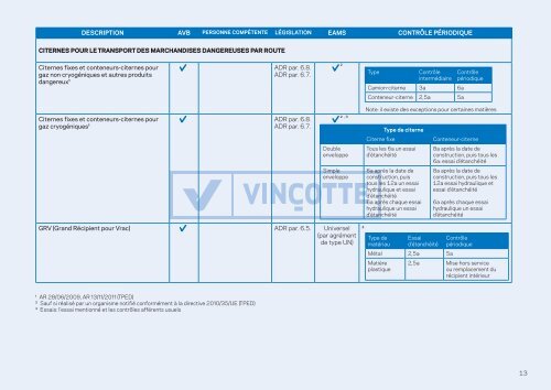 Voir Liste gÃ©nÃ©rale des contrÃ´les techniques en Belgique - VinÃ§otte