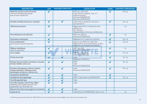 Voir Liste gÃ©nÃ©rale des contrÃ´les techniques en Belgique - VinÃ§otte