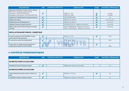 Voir Liste gÃ©nÃ©rale des contrÃ´les techniques en Belgique - VinÃ§otte