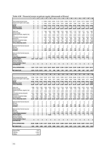 Guide to COST-BENEFIT ANALYSIS of investment projects - Ramiri