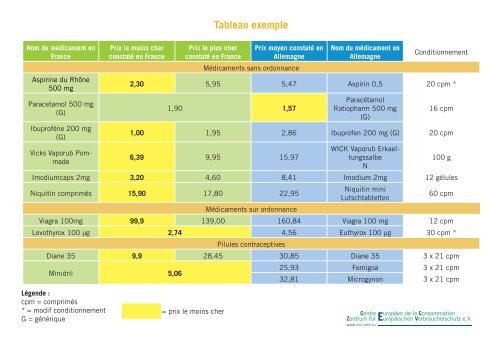 tableaux comparatifs