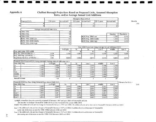 WARMINSTER TOWNSHIP COMPREHENSIVE PLAN - E-Library