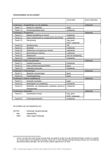 Onderwijs: kleuteronderwijs - Vlhora