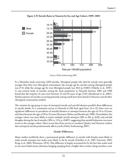 Suicide Among Aboriginal People in Canada - Institut universitaire ...