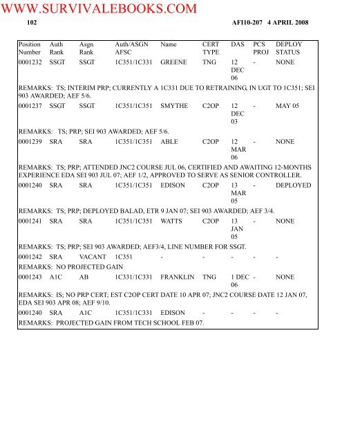 2004 US Air Force OPERATIONAL REPORTING ... - Survival Books