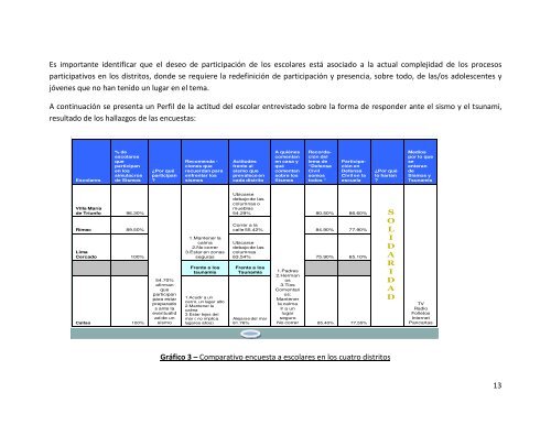 a09.2_plan de comunicaciÃ³n estratÃ©gica para la gdr - Indeci