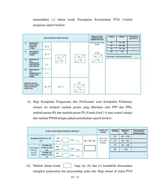 Contoh Ulasan Penilaian Prestasi Kerja / 15 Contoh Instrumen