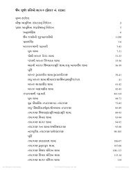 ન ગ ર કિવઓ ભાગ ૂ -9 (ફો ડર નં. 1038) - Jain Library