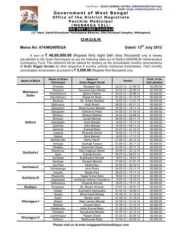 Sub-allotment order to GRS_Memo 674 dt 13.07.12