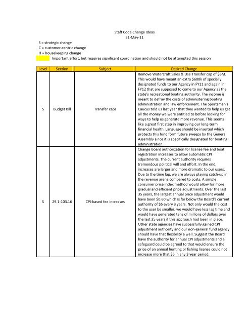 Meeting Materials - Virginia Department of Game and Inland Fisheries