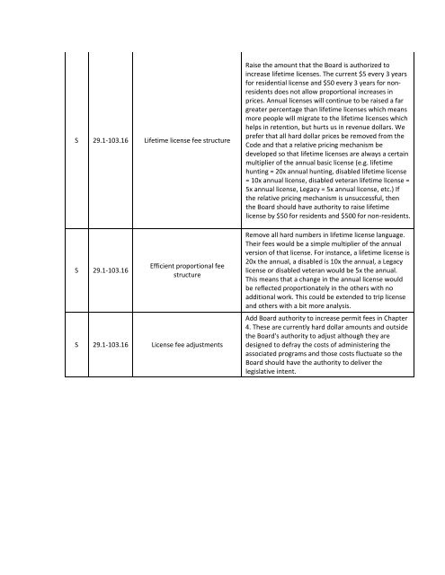 Meeting Materials - Virginia Department of Game and Inland Fisheries