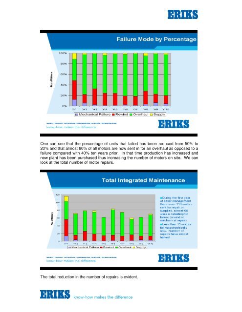 ERIKS Maintenance and Condition Monitoring Technical ... - Eriks UK