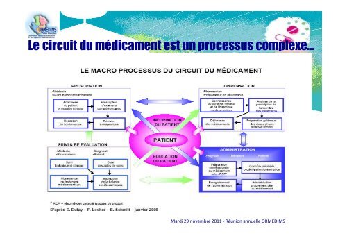 SÃ©curiser la prise en charge mÃ©dicamenteuse du patient