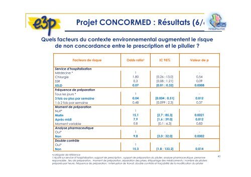 SÃ©curiser la prise en charge mÃ©dicamenteuse du patient