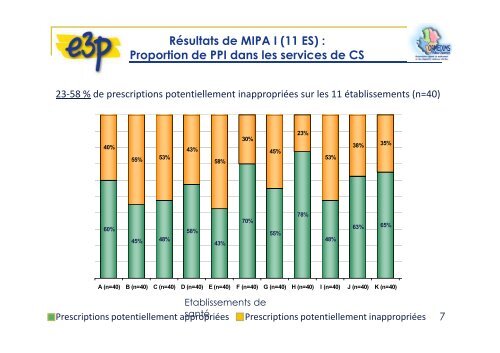 SÃ©curiser la prise en charge mÃ©dicamenteuse du patient