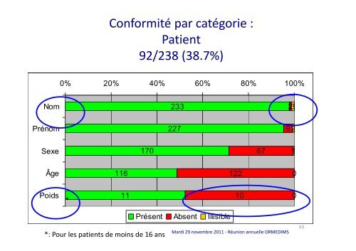 SÃ©curiser la prise en charge mÃ©dicamenteuse du patient