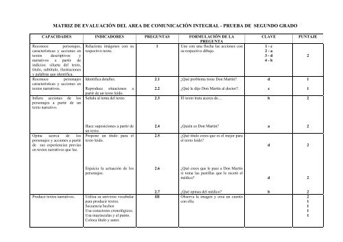 MATRIZ DE EVALUACIÃN DEL AREA DE COMUNICACIÃN ...