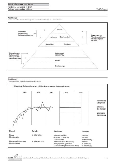 Beilage zu Nr. 5/2002 - Schweizerische Ãrztezeitung