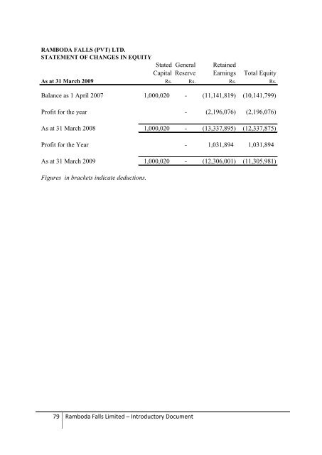 Introductory Document - Colombo Stock Exchange