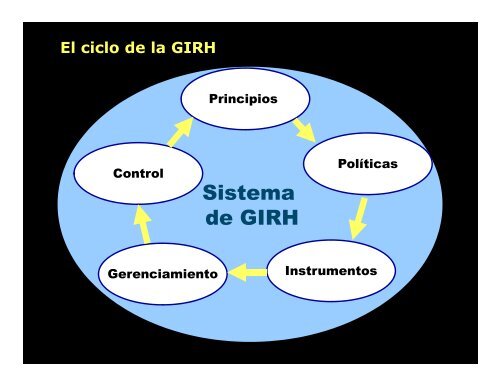 Ecohidrología Fluvial