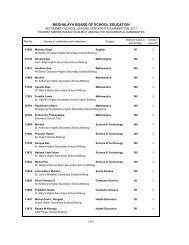 Highest Marks Subject wise - Meghalaya Board of School Education