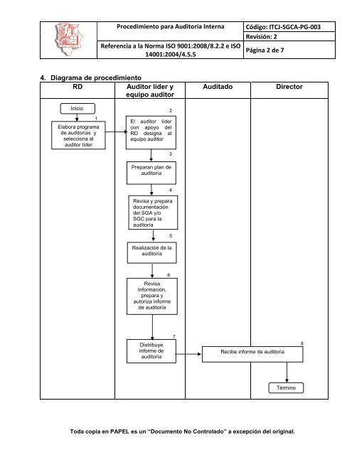 Procedimiento para AuditorÃ­a Interna CÃ³digo: ITCJ-SGCA-PG-003 ...