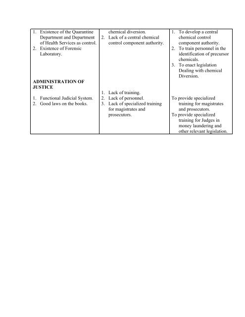 Belize National Anti-Drug Strategy - Caribbean Elections