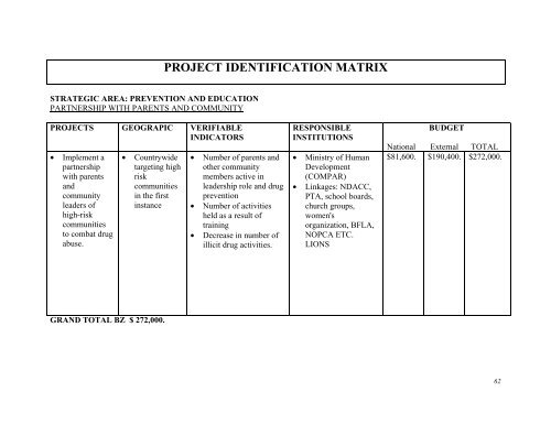 Belize National Anti-Drug Strategy - Caribbean Elections