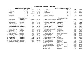 Endergebnisse 2012/2013 (LG/LP) - SV-Ladekop
