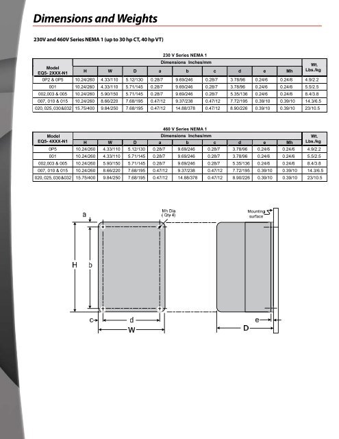 EQ5 Series Brochure - TECO-Westinghouse Motor Company