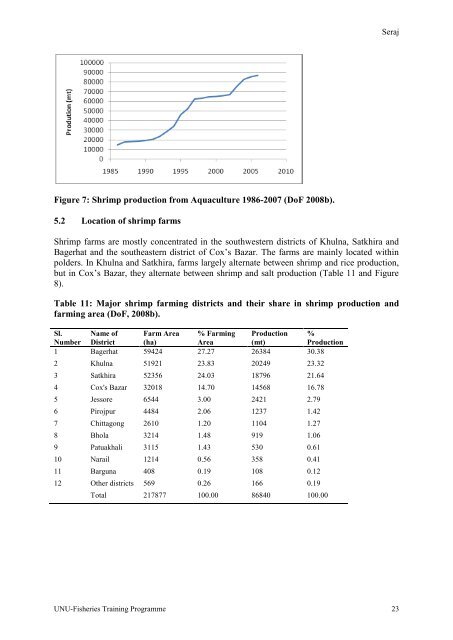 a compliance study of Bangladesh shrimp aquaculture - The United ...