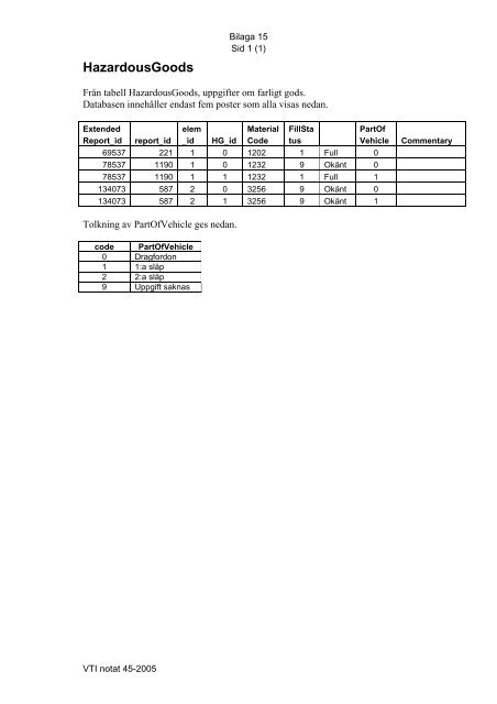 Missing text /vti/pages/publication/downloadpdf for en