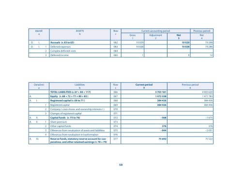 Economic results for - AÅ½D Praha, sro