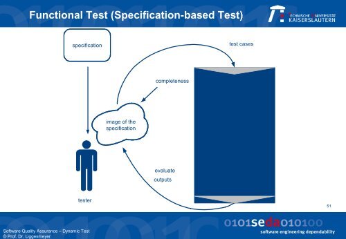 Control Flow Testing - Software Engineering: Dependability