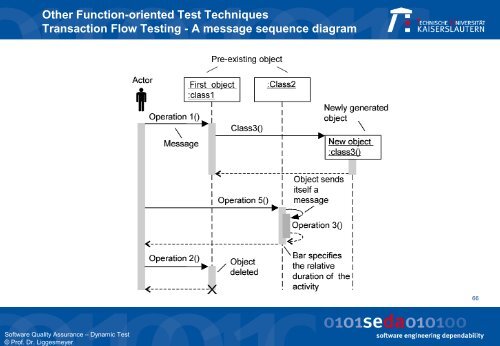 Control Flow Testing - Software Engineering: Dependability