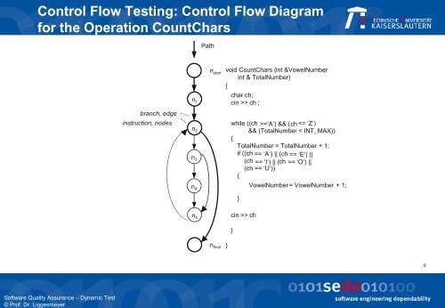 Control Flow Testing - Software Engineering: Dependability