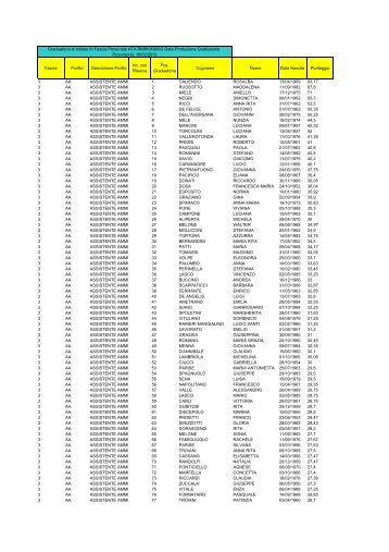 Graduatoria prov. 3 fascia - Istituto Edmondo De Amicis