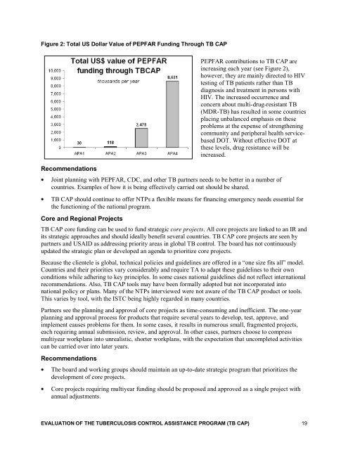 Evaluation of the Tuberculosis Control Assistance Program (TB CAP)